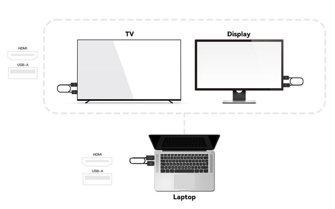 Hovedbilde  Trådløs kabelsett USB-A Minix for A-Porter